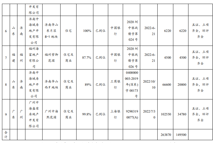 中海地产：拟发行30亿元中期票据_中国网地产